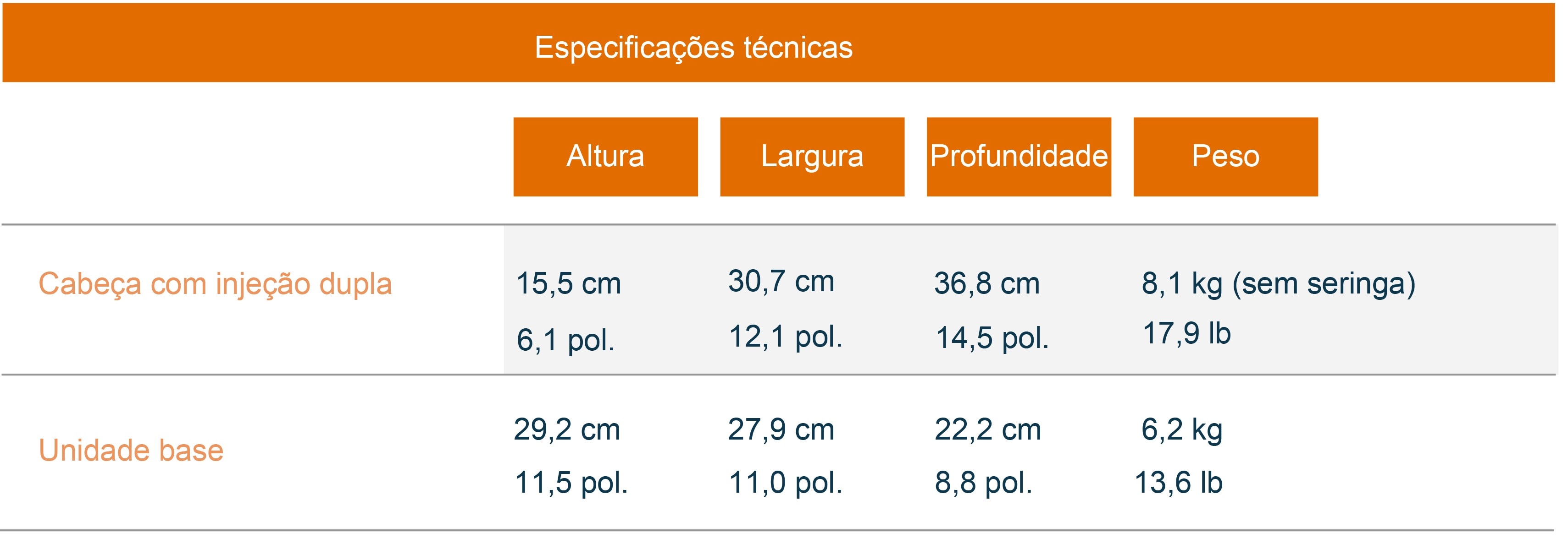 5.2.3 Chart 1