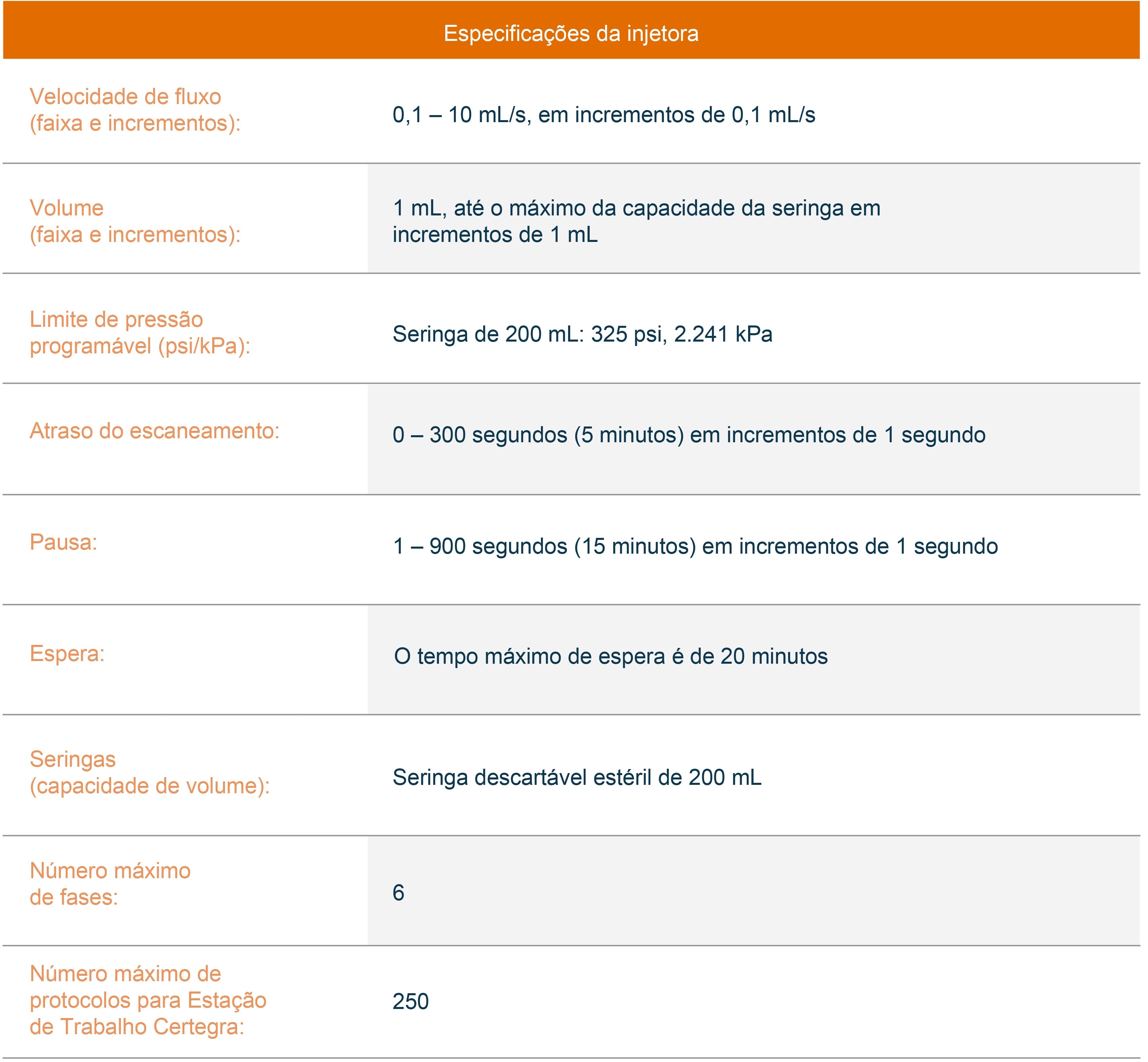 5.2.3 Chart 2