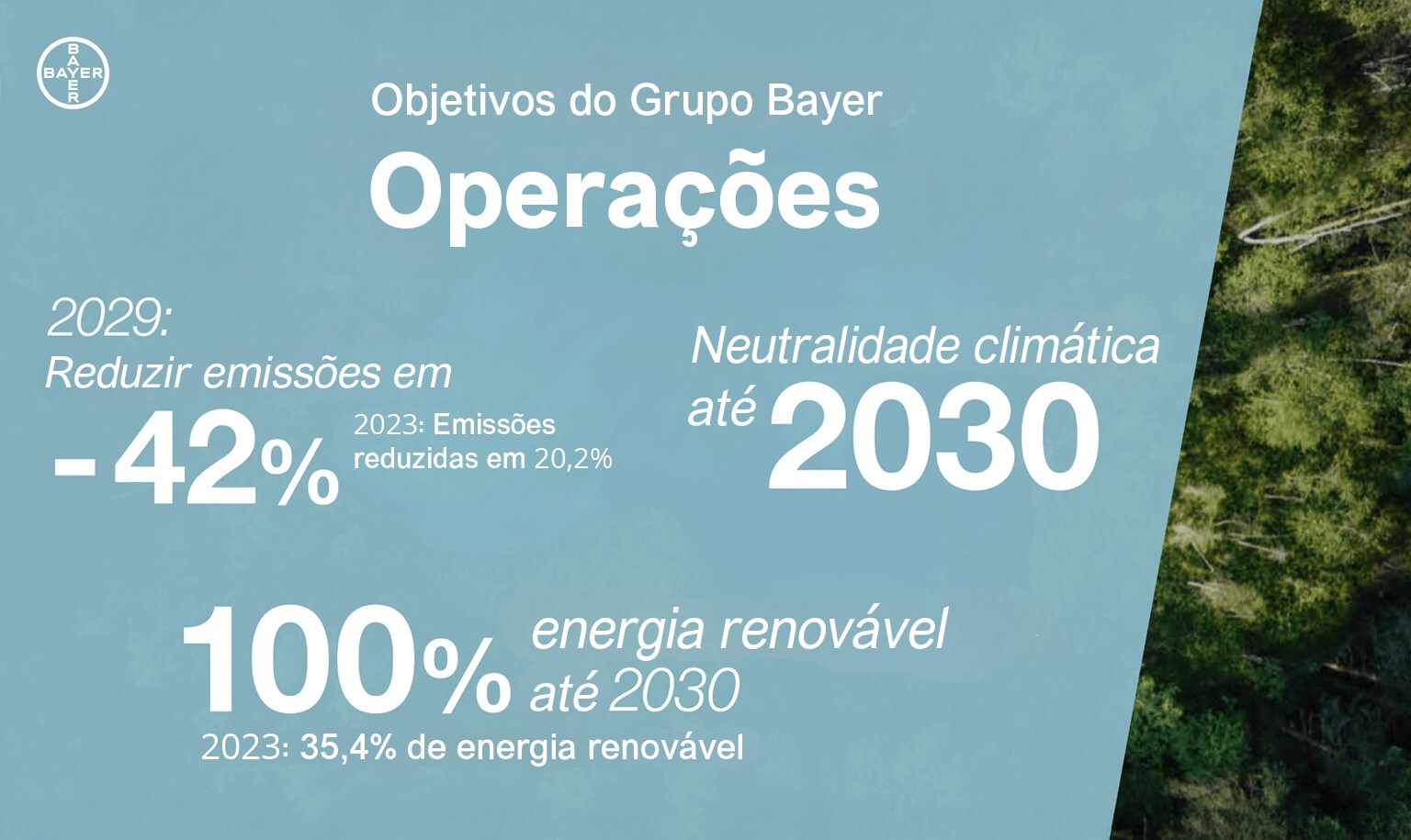Image showing Bayer group goals operations