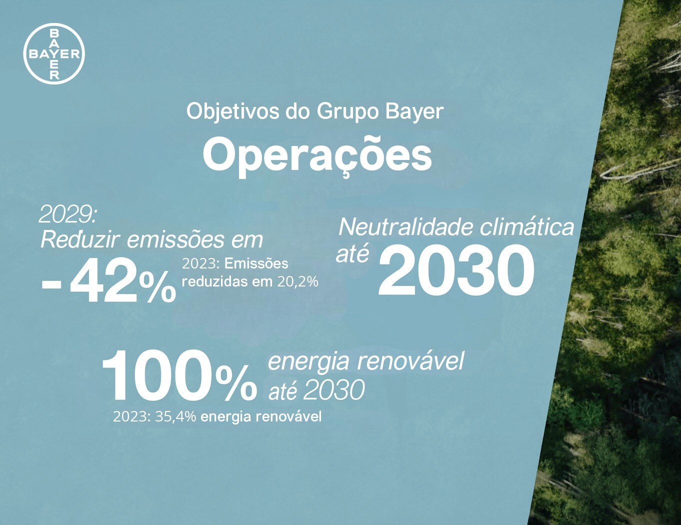 Image showing Bayer group goals operations